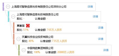 上海易可智聯信息科技有限責任公司深圳分公司