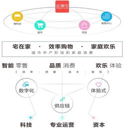 天虹股份 業(yè)態(tài)升級(jí)轉(zhuǎn)型驅(qū)動(dòng)經(jīng)營業(yè)績穩(wěn)步增長，供應(yīng)鏈管理服務(wù)構(gòu)筑核心護(hù)城河