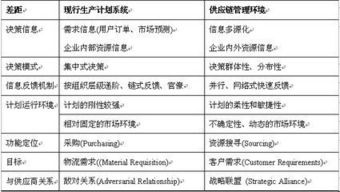 供應(yīng)鏈管理思想 從理念到實(shí)踐服務(wù)的核心解析